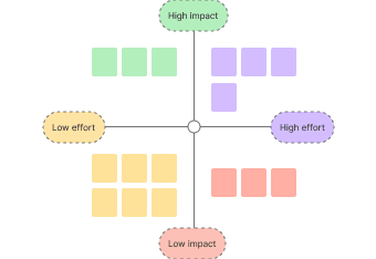 Wireframe showing clear structure and hierarchy, designed for impact not visuals