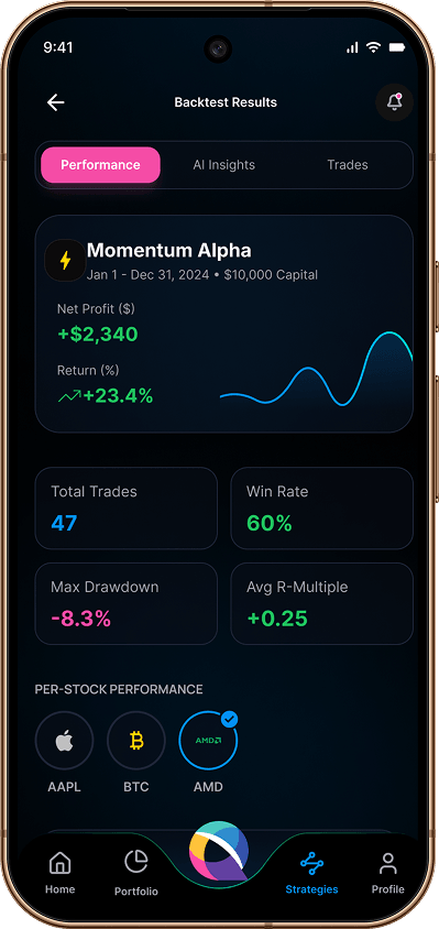 Backtest results