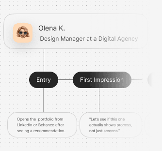 User journey map showing persona entry, first impression, and exploration steps
